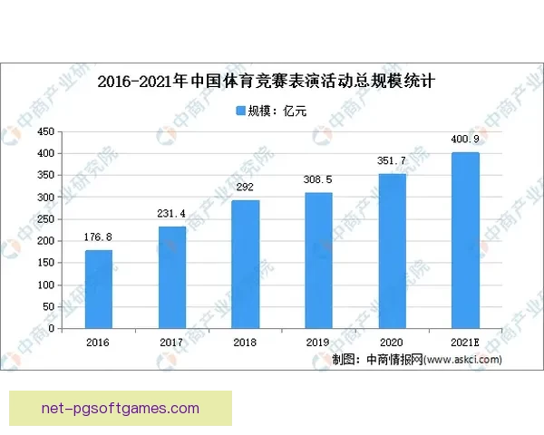 滑雪赛事趋势分析及预测解读
