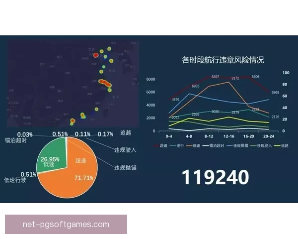 皮划艇数据分析：探索航行数据中的潜在规律